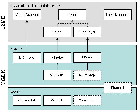 Overview of contents